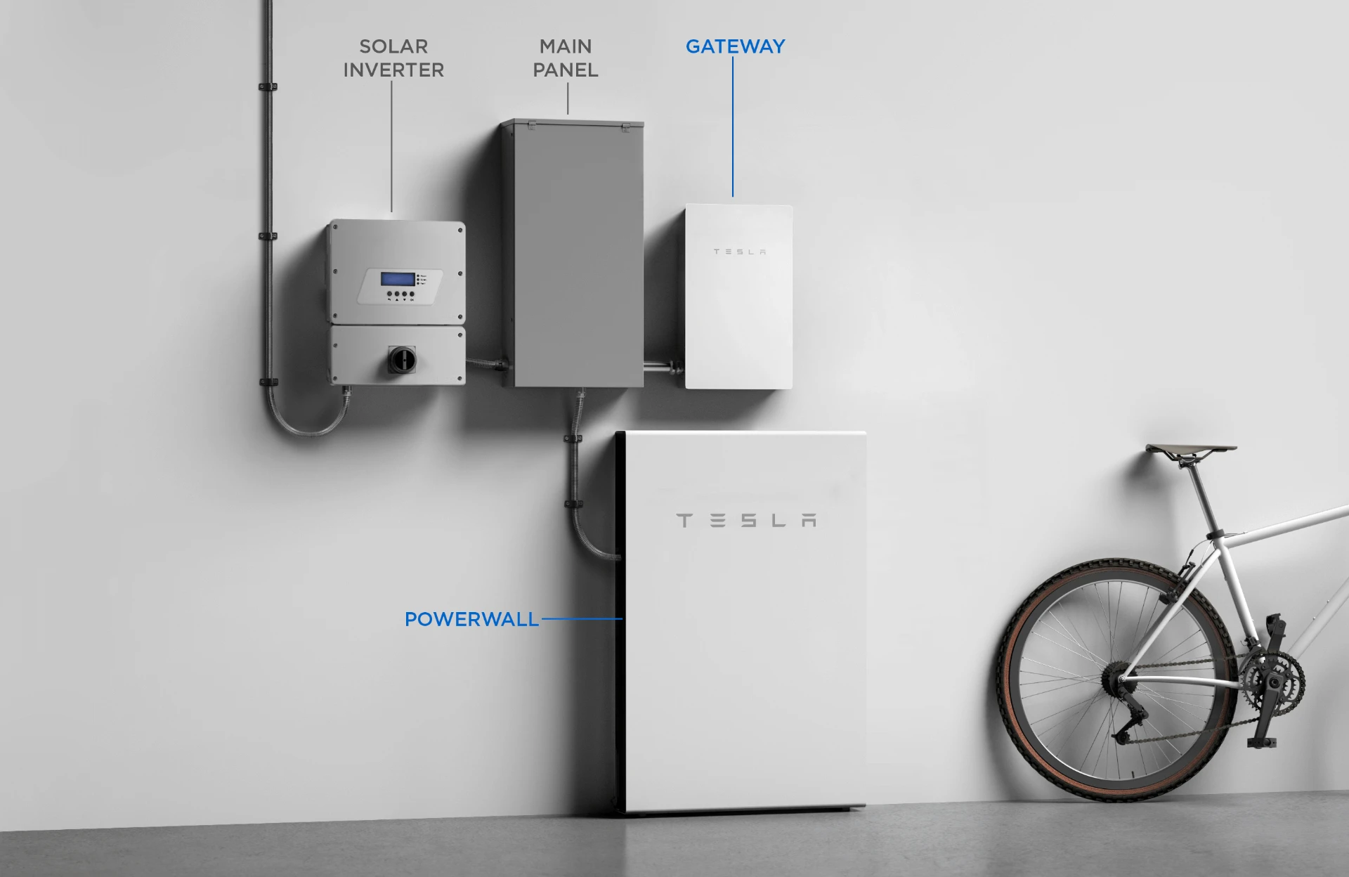 Tesla home battery system showing the solar inverter, main panel, gateway, and Powerwall